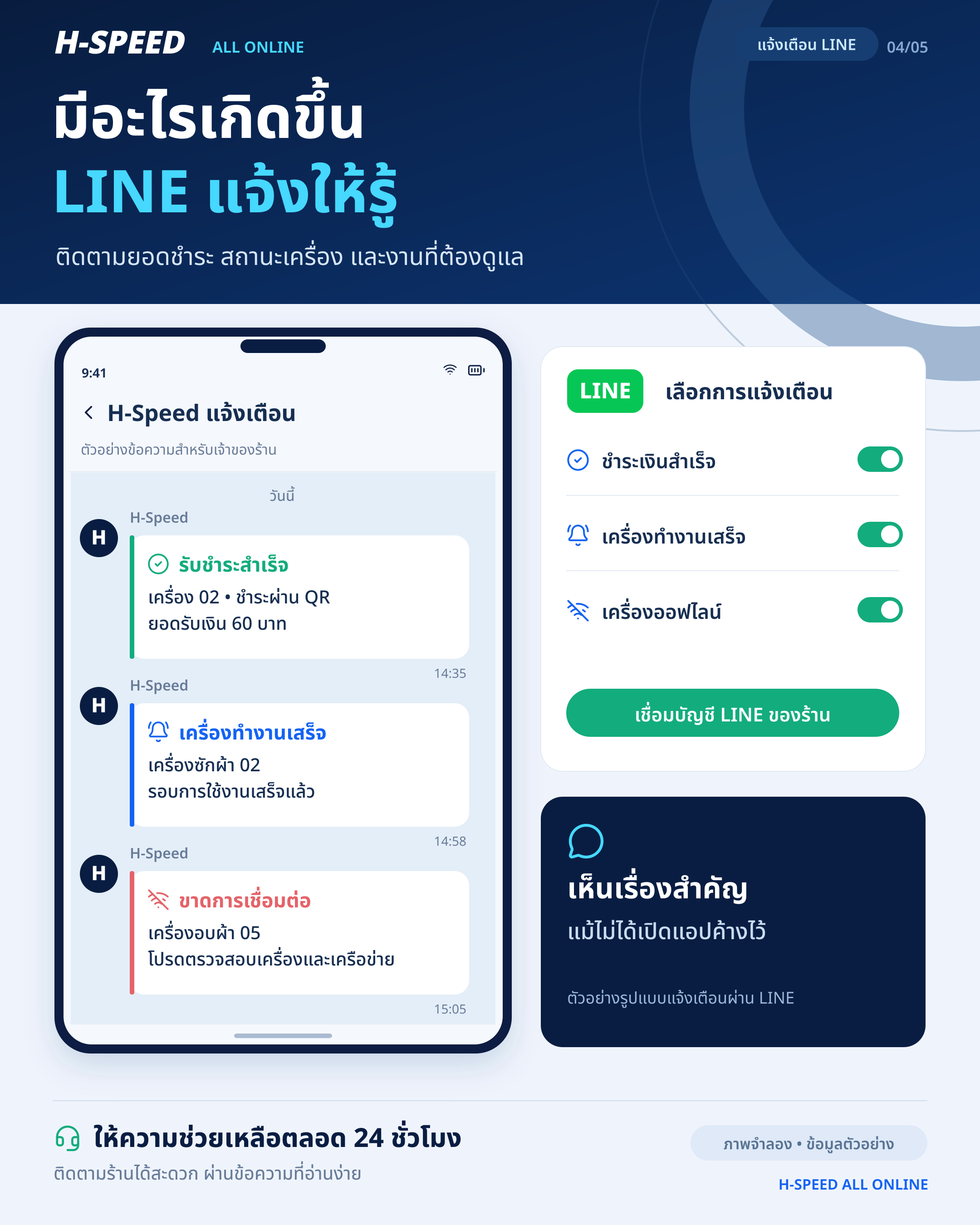 ภาพแนะนำข้อความแจ้งเตือนการชำระและสถานะเครื่องผ่าน LINE